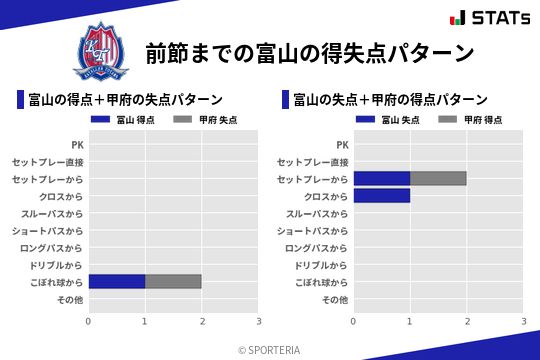 得失点パターン