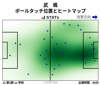 ヒートマップ - 武　颯