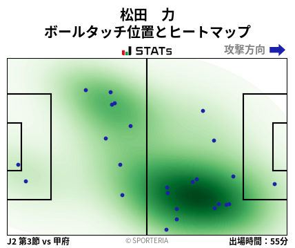 ヒートマップ - 松田　力