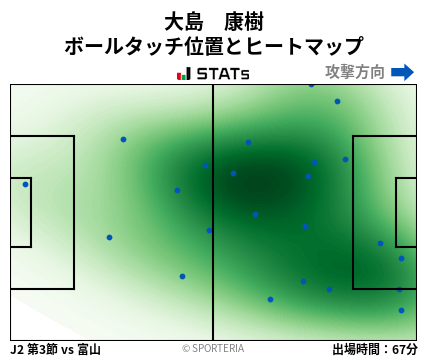 ヒートマップ - 大島　康樹