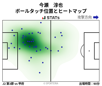ヒートマップ - 今瀬　淳也
