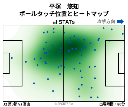 ヒートマップ - 平塚　悠知