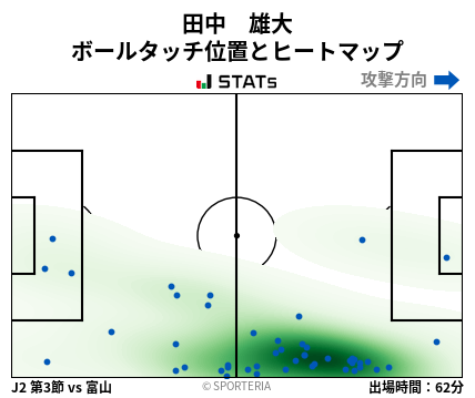 ヒートマップ - 田中　雄大