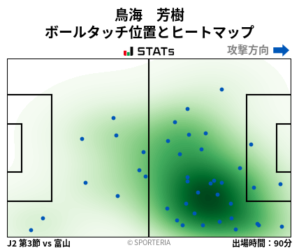 ヒートマップ - 鳥海　芳樹