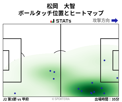 ヒートマップ - 松岡　大智