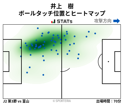 ヒートマップ - 井上　樹