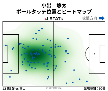 ヒートマップ - 小出　悠太