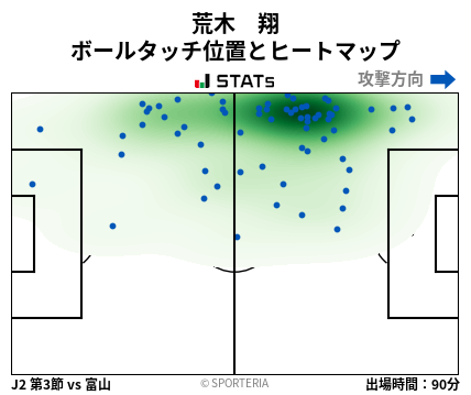 ヒートマップ - 荒木　翔