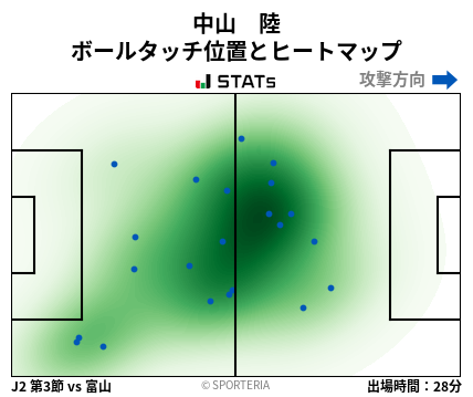 ヒートマップ - 中山　陸
