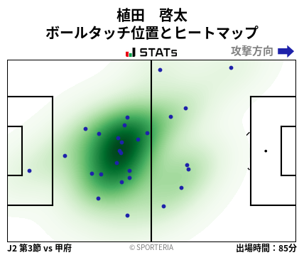ヒートマップ - 植田　啓太