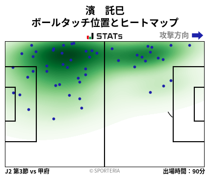ヒートマップ - 濱　託巳