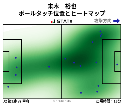 ヒートマップ - 末木　裕也