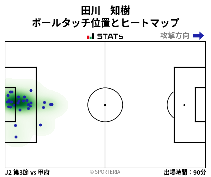 ヒートマップ - 田川　知樹