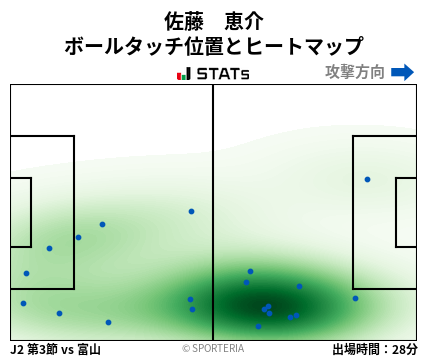 ヒートマップ - 佐藤　恵介