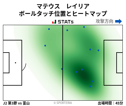 ヒートマップ - マテウス　レイリア