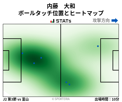 ヒートマップ - 内藤　大和