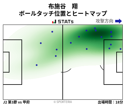 ヒートマップ - 布施谷　翔