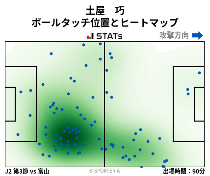 ヒートマップ - 土屋　巧