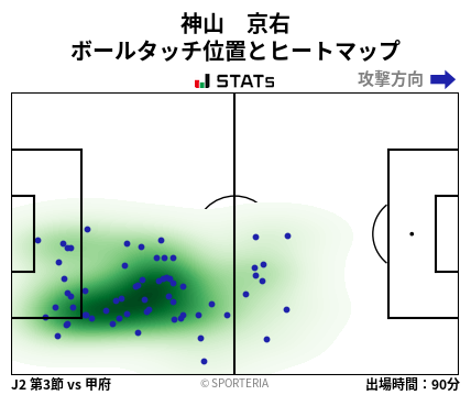 ヒートマップ - 神山　京右