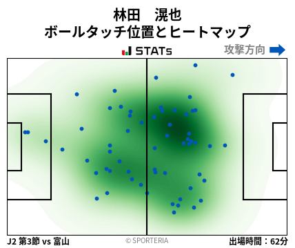 ヒートマップ - 林田　滉也