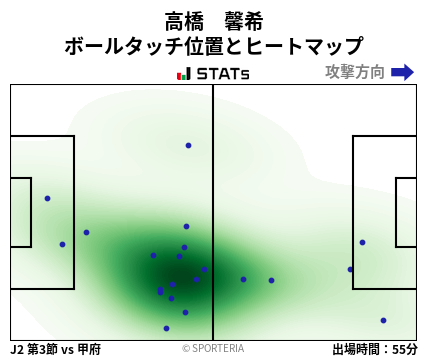 ヒートマップ - 高橋　馨希