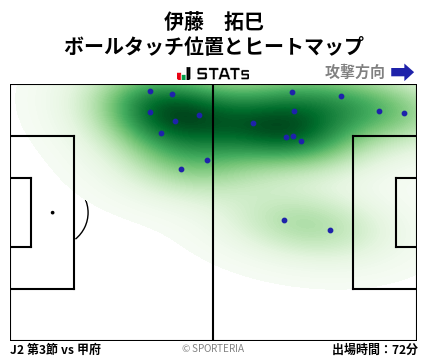 ヒートマップ - 伊藤　拓巳