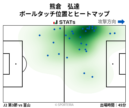 ヒートマップ - 熊倉　弘達