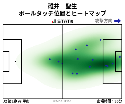ヒートマップ - 碓井　聖生