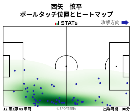 ヒートマップ - 西矢　慎平