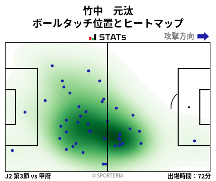 ヒートマップ - 竹中　元汰