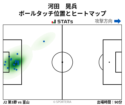 ヒートマップ - 河田　晃兵