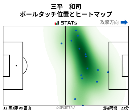 ヒートマップ - 三平　和司