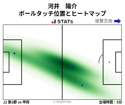ヒートマップ - 河井　陽介