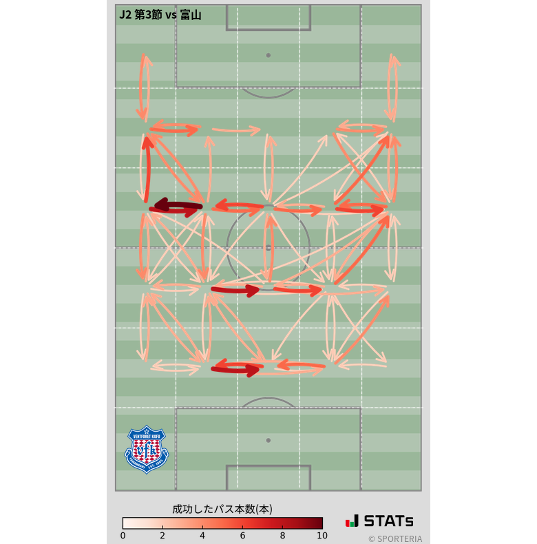 エリア間パス図
