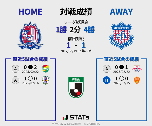 前節までの対戦成績