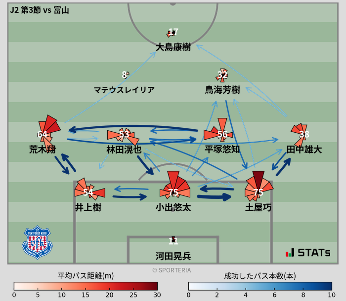 パスソナー・パスネットワーク