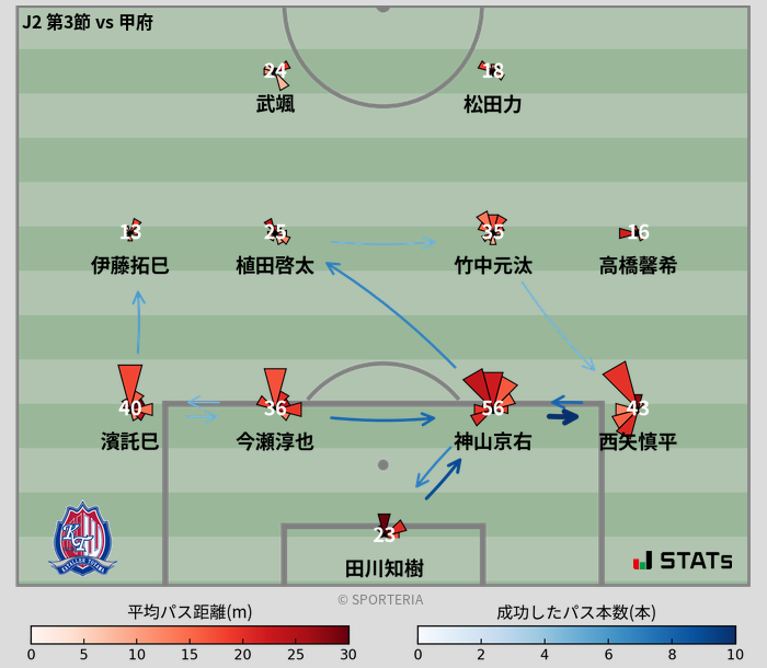 パスソナー・パスネットワーク