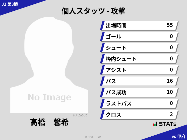 攻撃スタッツ - 高橋　馨希