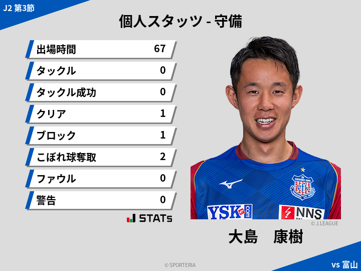 守備スタッツ - 大島　康樹