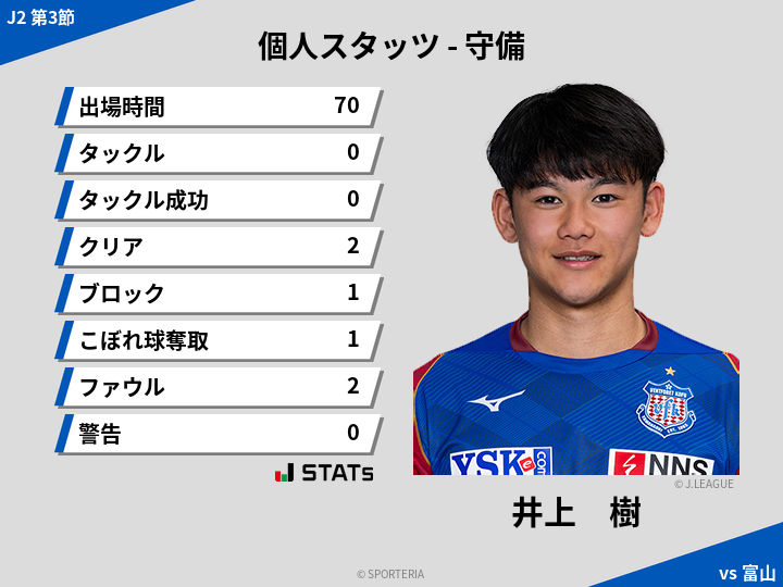 守備スタッツ - 井上　樹