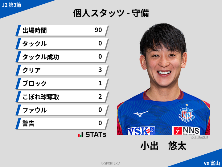 守備スタッツ - 小出　悠太