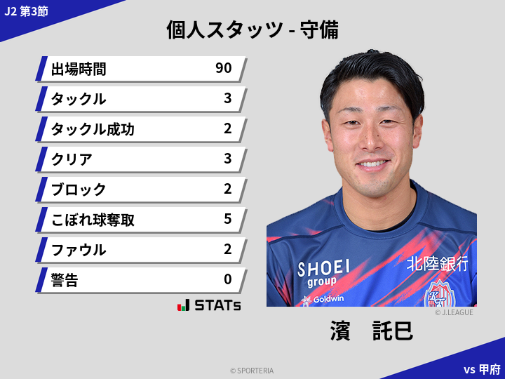 守備スタッツ - 濱　託巳