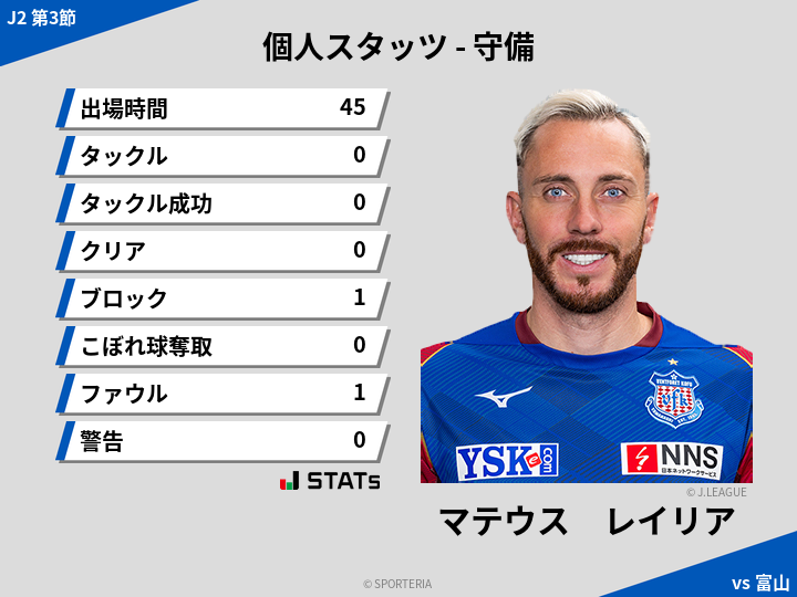 守備スタッツ - マテウス　レイリア