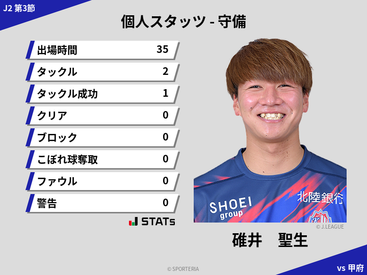 守備スタッツ - 碓井　聖生
