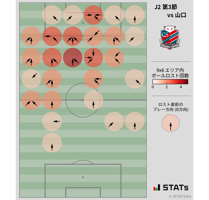 ボールロスト位置