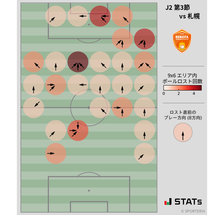 ボールロスト位置