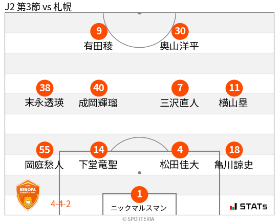 フォーメーション図