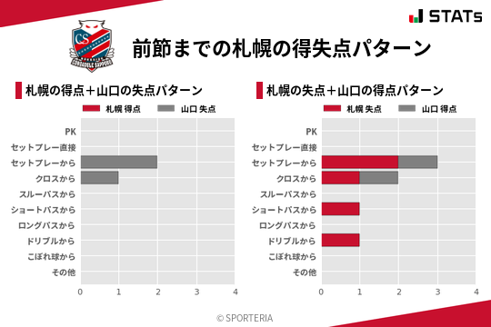 得失点パターン
