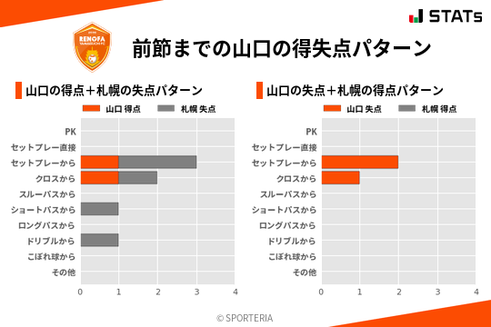 得失点パターン
