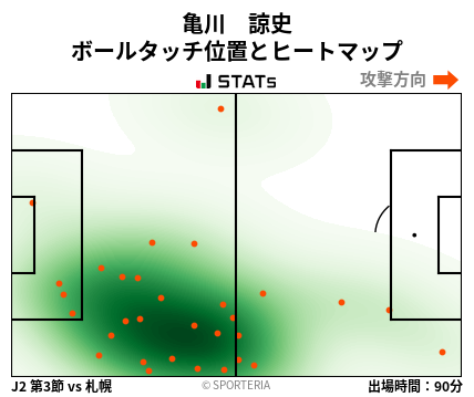 ヒートマップ - 亀川　諒史